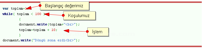 Javascriptte Döngüler For, While, Do-while, Break, Continue, For-in