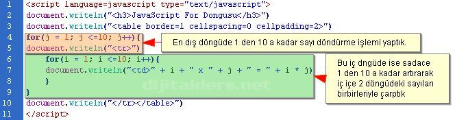 Javascriptte Döngüler for, while, do-while, break, continue, for-in