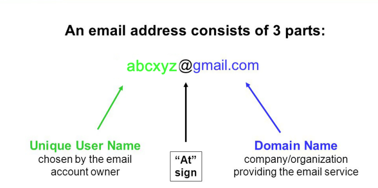 Email Adresi Nedir? Email Terimleri Nelerdir?