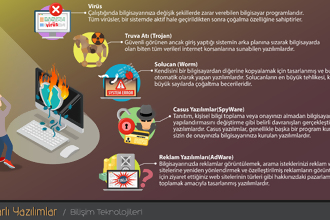 Dijital Dünya Dijital Dünya