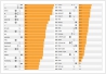 İstatistikler İstatistikler