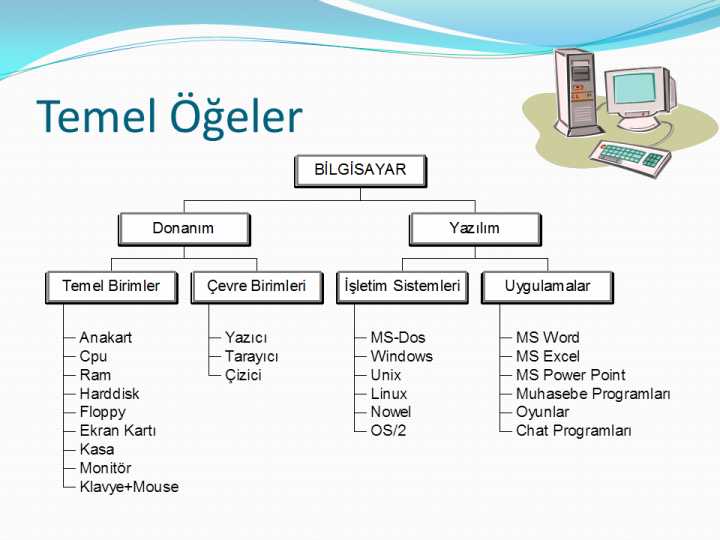 Bilgisayar İşletmenliği Kurs Notları