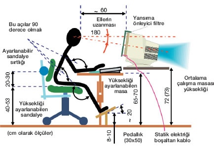 Bilgisayar ve Sağlık