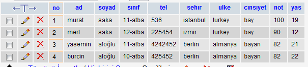 Sql Komutlarıııııı