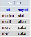 Sql Komutlarıııııı