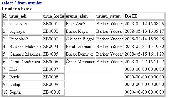 Başlıksız İçerik______________________