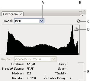Histogram