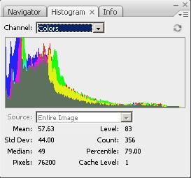 Histogram, Info, Layer Comps