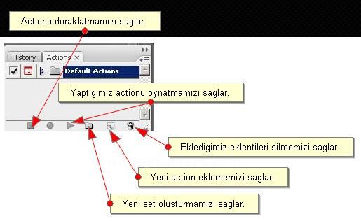 Actions paneli, Actions yüklemek, Actions Örneği