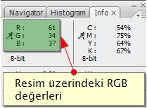 Histogram, Info, Layer Comps