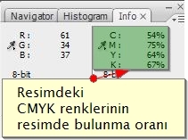 Histogram, Info, Layer Comps