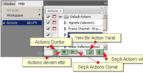 Actions Paneliactions Yüklemek Actions Örneği