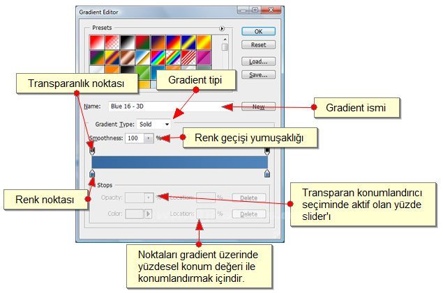 Gradient Tool