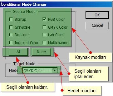 Conditional Mode Change, Fit Image