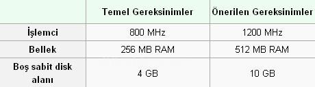 Açık Kaynak Yazılımopen-source Software Ve Açık Kaynak İşletim Sistemleri