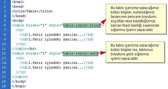 Css 8211; Bazı Stil Özellikleri