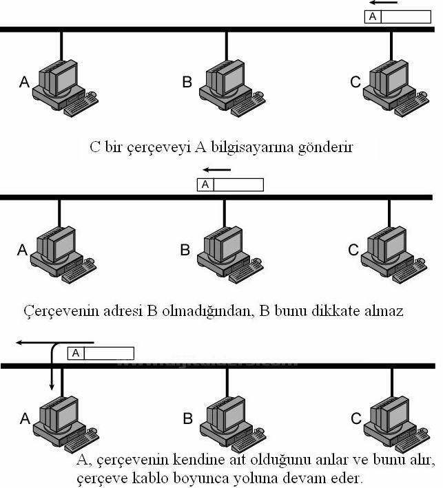 Başlıksız İçerik______________________