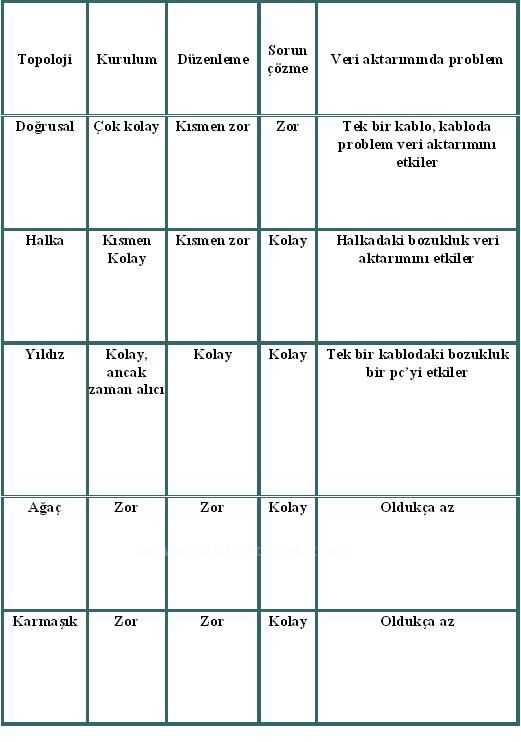Başlıksız İçerik______________________