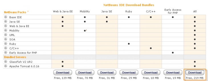 Jdk İndirilmesi Ve Kurulması - Java NetBeans 6.1 İndirilmesi Ve Kurulması