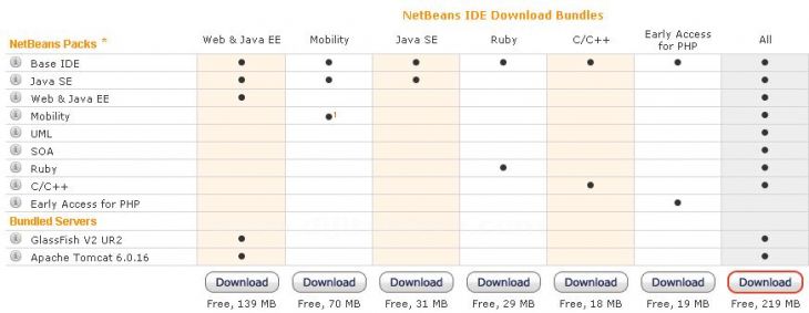 Jdk İndirilmesi, Kurulması, Java Netbeans İndirilmesi Ve Kurulması