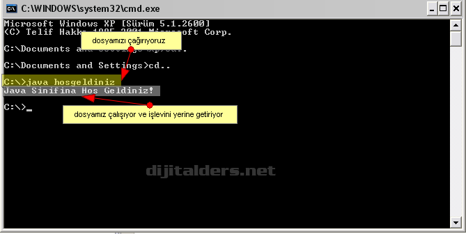 Java Classpath tanımlamaları, Consolda ilk program yazılması, derlenmesi, çalıştırılması Aynı uygulamanın Netbeansta yapılışı ve class, java ve jar dosyalarının gösterilmesi