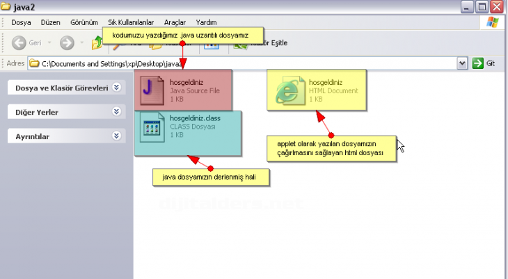 Java Classpath tanımlamaları, Consolda ilk program yazılması, derlenmesi, çalıştırılması Aynı uygulamanın Netbeansta yapılışı ve class, java ve jar dosyalarının gösterilmesi