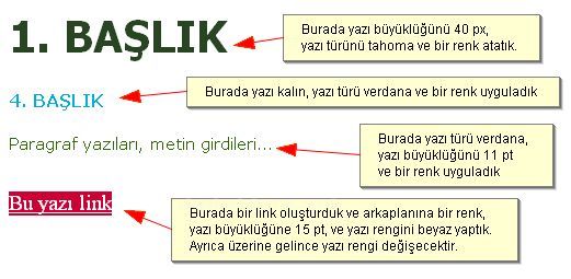 Cssin Html İçerisinde Kullanım Şekilleri, Puseduo Class Örnekleri