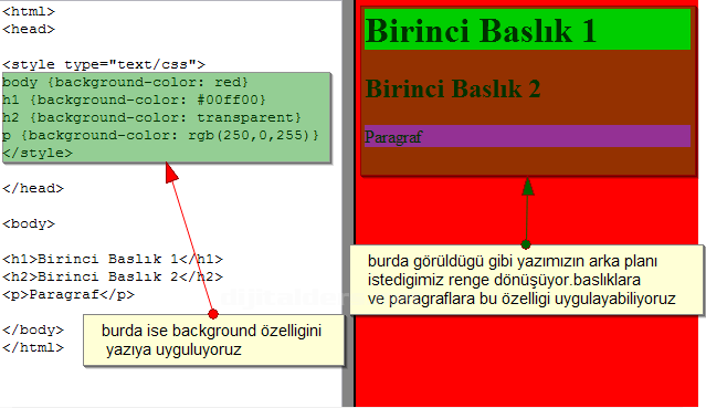 Background, Border, Classification, Dimension, Font, Generated Content, List And Marker, Margin