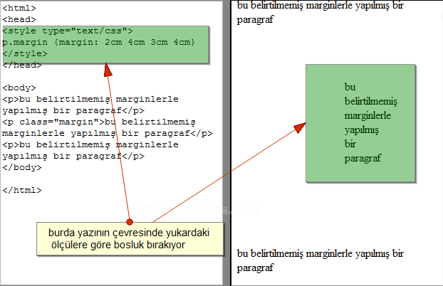 Background, Border, Classification, Dimension, Font, Generated Content, List And Marker, Margin