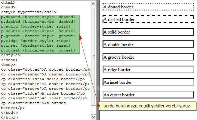 Background, Border, Classification, Dimension, Font, Generated Content, List And Marker, Margin