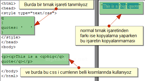 Background, Border, Classification, Dimension, Font, Generated Content, List And Marker, Margin