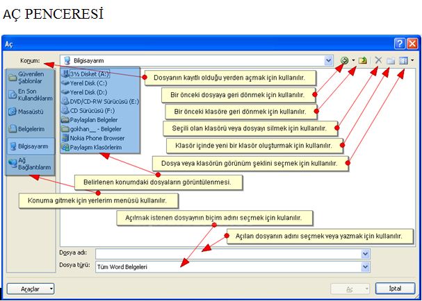 Winword 2007de Aç Penceresi Ve Araçları, Aç Düğmesi Menüsü