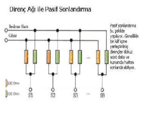 Ide ,sata,scsı,usb Bağlantıları Ve Özellikleri Veri Transfer Hızları