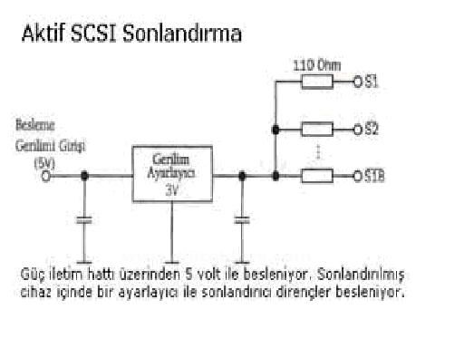 Ide ,sata,scsı,usb Bağlantıları Ve Özellikleri Veri Transfer Hızları