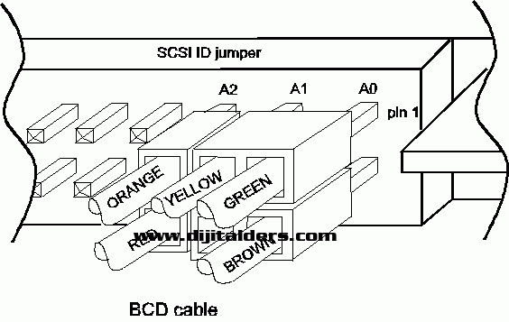 Ide, Sata, Scsı, Usb Bağlantıları Ve Özellikleri. Veri Transfer Hızları Karşılaştırması