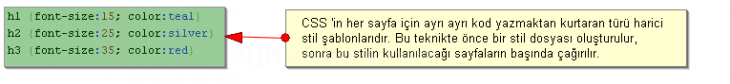 Css Stillerinin Nesneyi Etkileme Yolları Ve Sırası,.,,, Class Css De Neyi İfade Eder