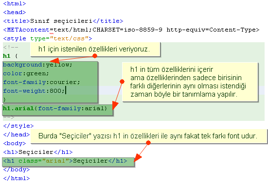 Css Stillerinin Nesneyi Etkileme Yolları Ve Sırası, , ., , Class Css De Neyi İfade Eder.