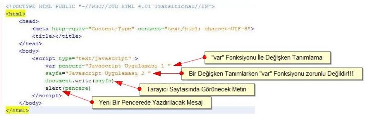 Değişken tanımlamaları, Operatörler