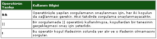 Değişken Tanımlamaları, Operatörler
