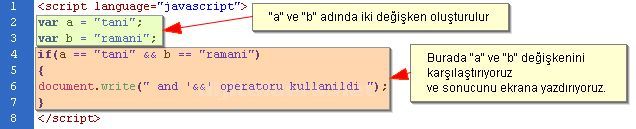 Değişken Tanımlamaları, Operatörler