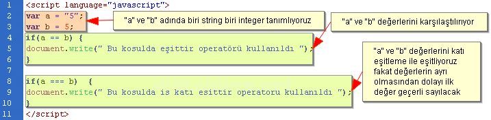 Değişken Tanımlamaları, Operatörler