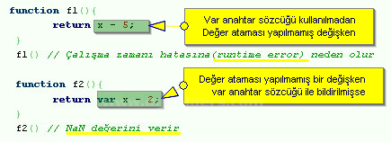 Degişken Tanımlama Ve Operatörler