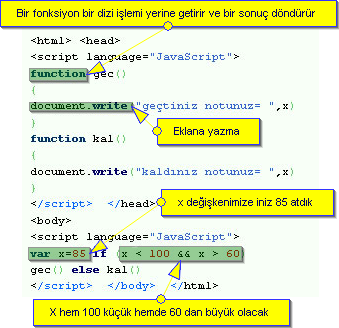 Degişken Tanımlama Ve Operatörler