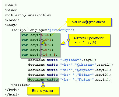 Degişken Tanımlama Ve Operatörler