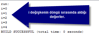While,do While,for,for- Break Kullanımı Ve Aralarındaki Farklar