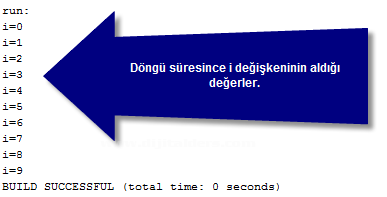 While,do While,for,for- Break Kullanımı Ve Aralarındaki Farklar