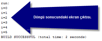 While,do While,for,for- Break Kullanımı Ve Aralarındaki Farklar