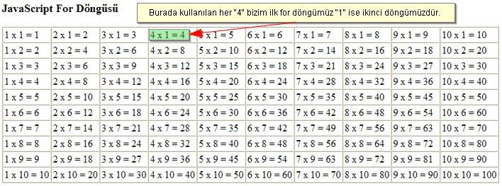 Javascriptte Döngüler for, while, do-while, break, continue, for-in