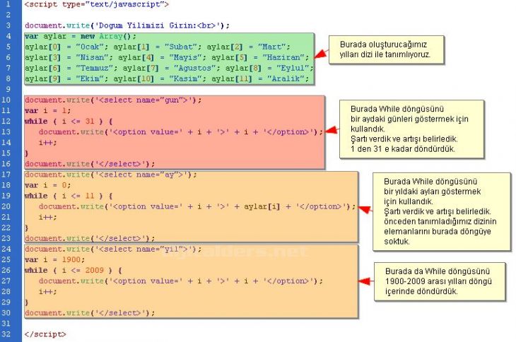 Javascriptte Döngüler For, While, Do-while, Break, Continue, For-in