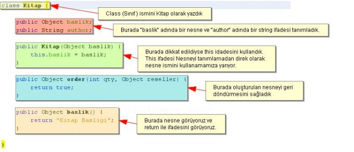 Başlıksız İçerik______________________